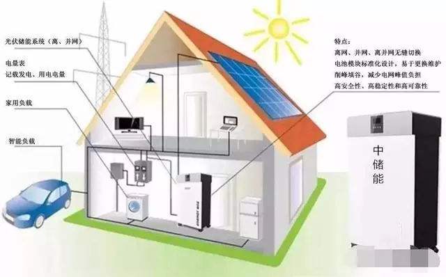 傲普能源設計昂莉：光伏+儲能由精細化向智能化管理發展