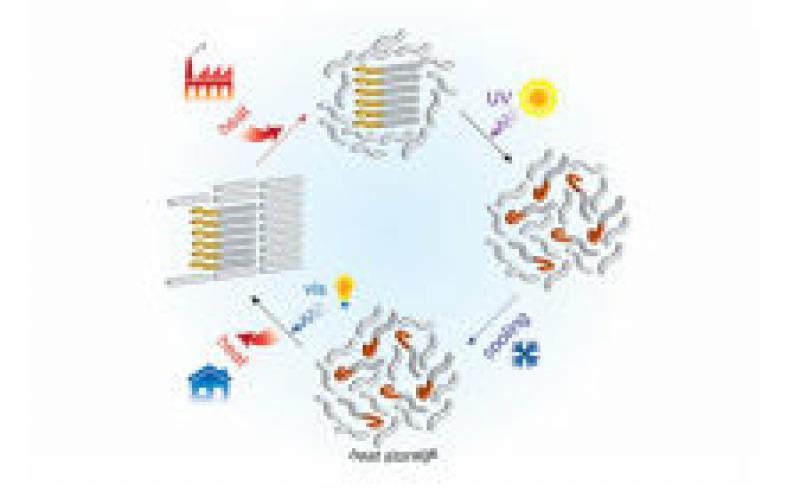 世界上第一個(gè)熱電池廠在印度安得拉邦落成