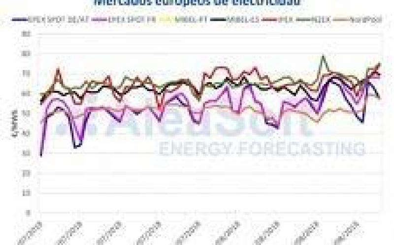 八月與2018年的最高電價(jià)告別
