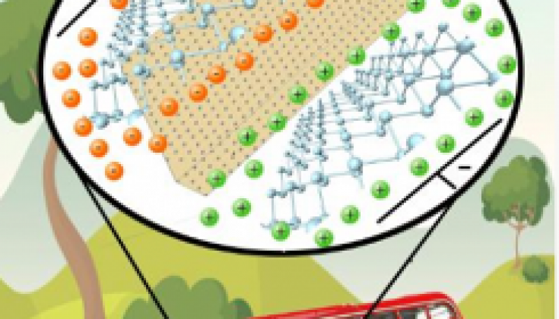 UAM的科學(xué)家們發(fā)現(xiàn)了一種儲(chǔ)存能量的新型強(qiáng)大材料