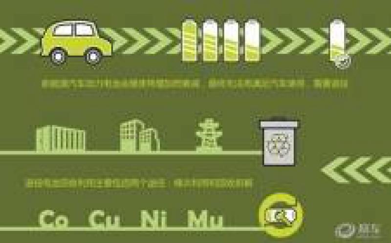 中國鐵塔與11家新能源汽車企業(yè)簽署戰(zhàn)略合作協(xié)議，進(jìn)一步推進(jìn)動(dòng)力電池梯次利用