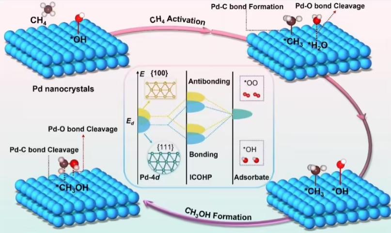 破解世界性難題！我國科研團隊在“可燃冰”大規模利用領域實現重要突破