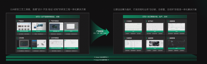 以AI革新研發(fā)：從數(shù)字協(xié)同到智能工藝的全鏈路升級(jí)